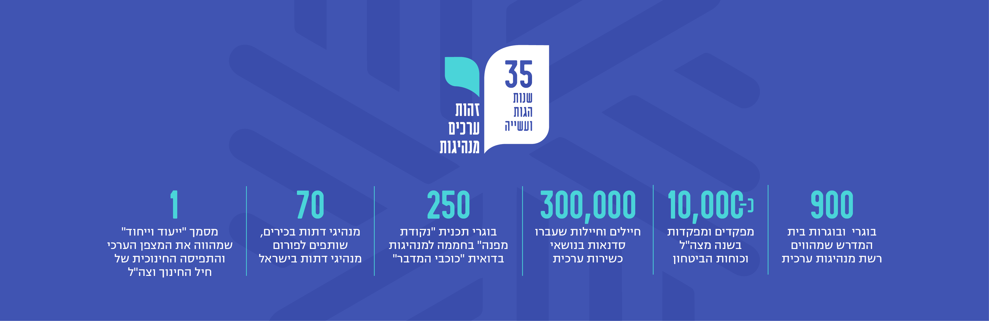 Beit Morasha_35 years Homepage banner3